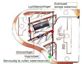 Dampp-Chaser onder vleugel